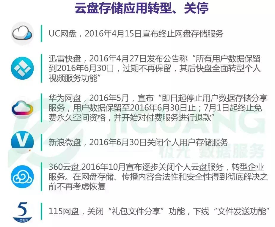 网盘市场份额排名最新,百度市场占有率最高时是多少