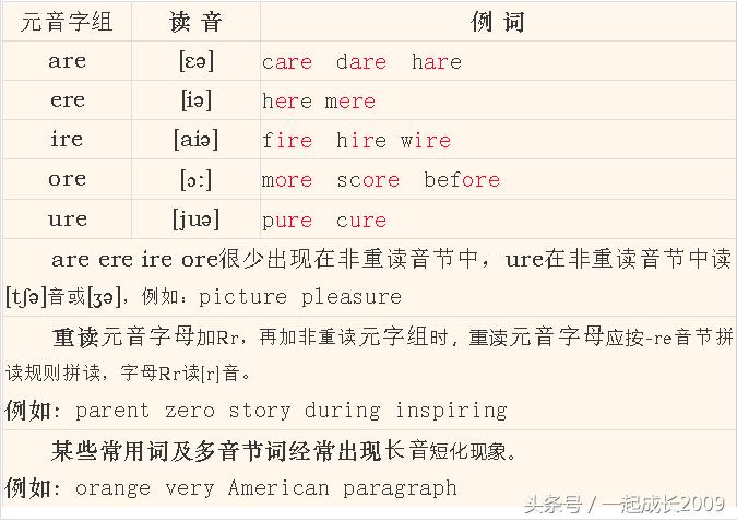 从零开始学英语音标快速入门教程,英语音标怎么学零基础速成