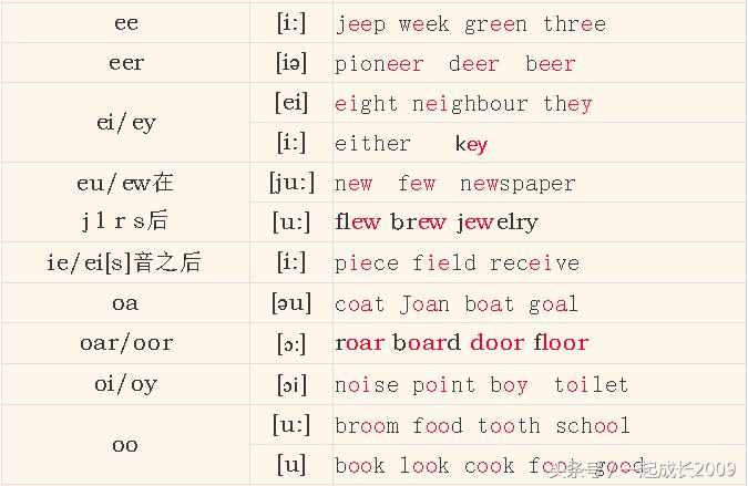 英语音标通过自学能学会吗,英语音标儿童怎么学