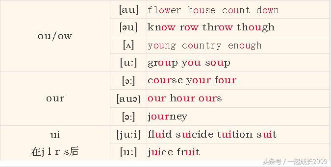 英语音标入门教程图解,英语音标入门零基础教程