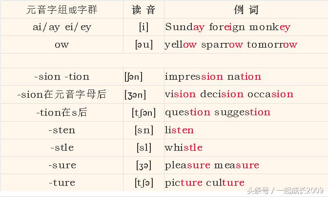 英语音标通过自学能学会吗,英语音标儿童怎么学