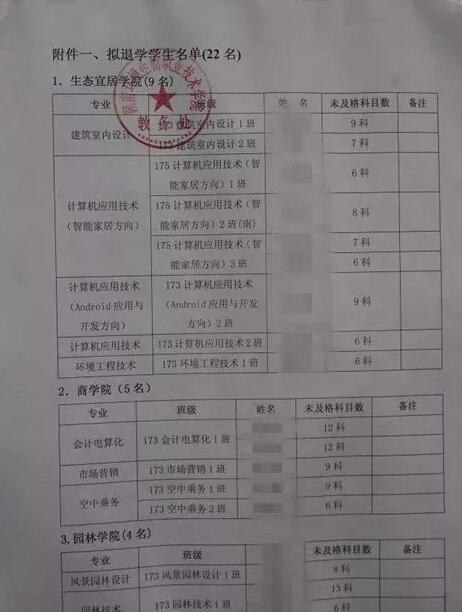 大学生被劝退了能重读高中吗,大学生被劝退可以申请留级吗