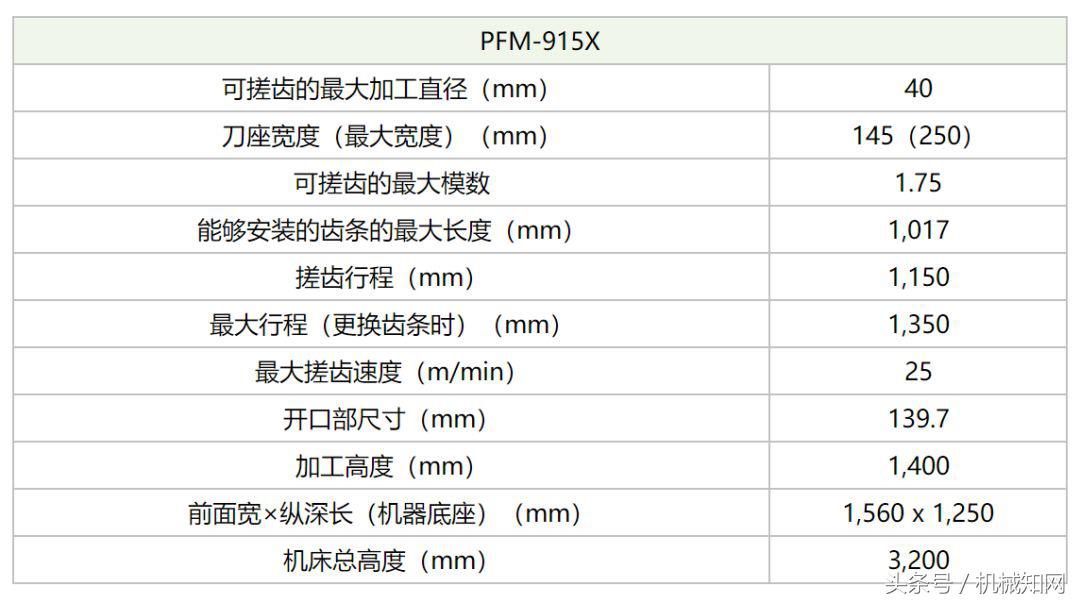 齿轮制造企业有哪些,齿轮加工世界排名