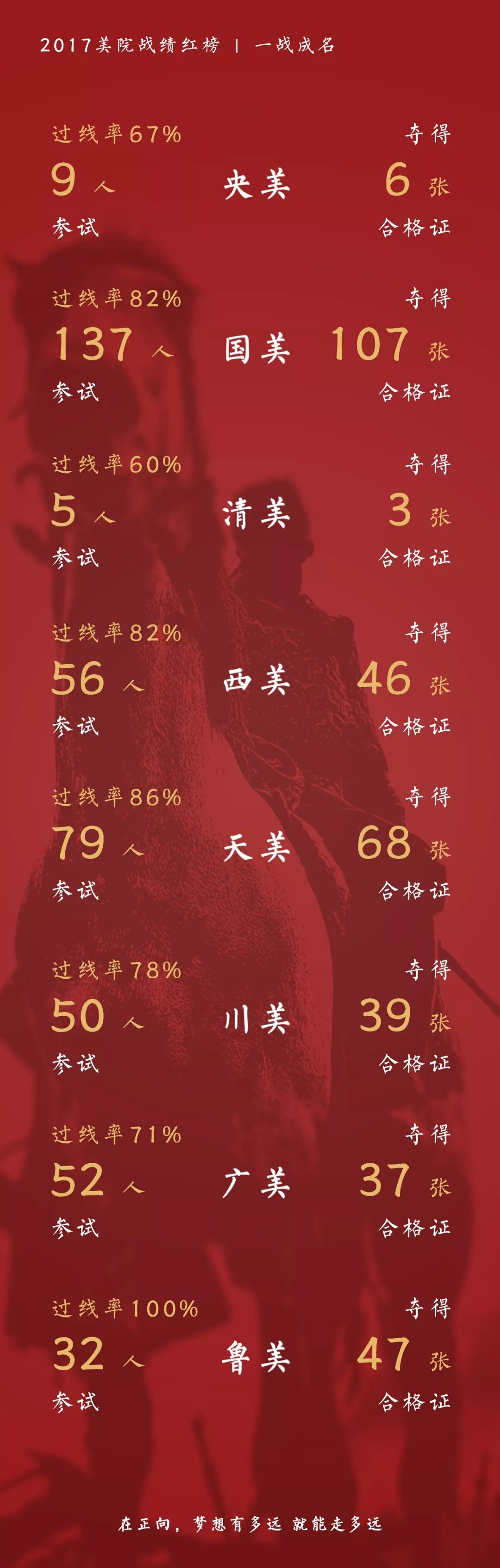 2024黑龙江省艺术类统考时间,2020黑龙江艺术类统考