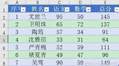 excel效率曲线,史上最快的excel表格实用技巧
