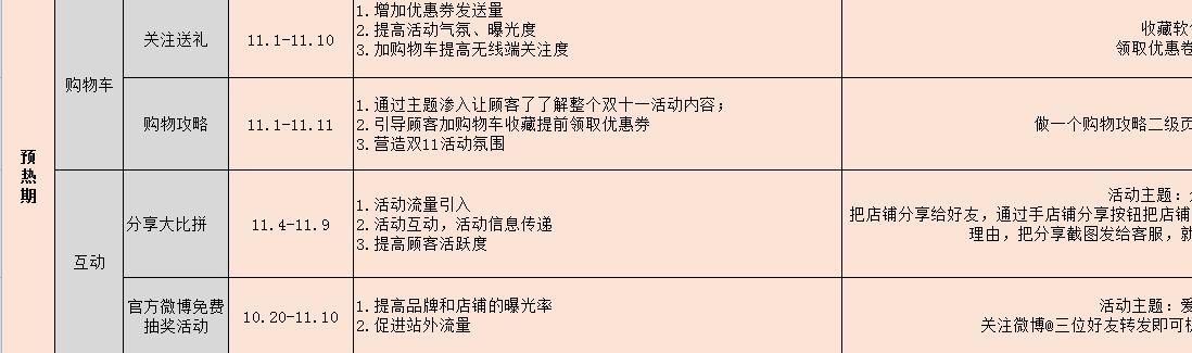 天猫双十一卖家活动方案,天猫店铺活动运营策划方案
