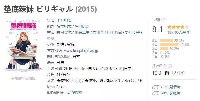 印度网友评论国内拍不出的电影,戳中痛点视频