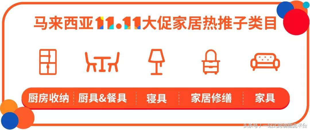 shopee11.11大促,shopee2019年印尼热卖品
