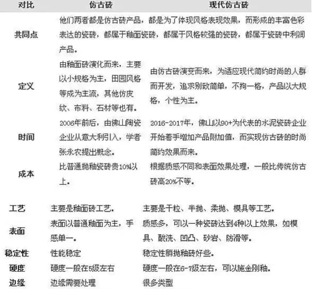 瓷砖知识讲解通体砖,瓷砖知识大全及讲解