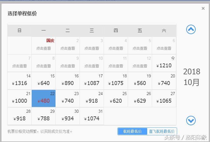 洛阳机场客流,2019年洛阳机场客流