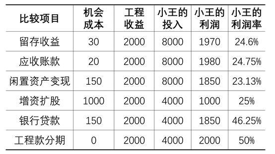 一招学会当老板,没钱怎么当老板干工程