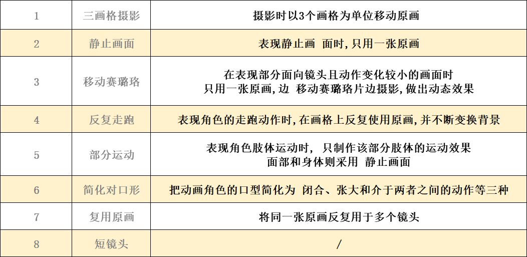 推荐十部华丽又刺激的动画片,日本最受欢迎的电影剧情片