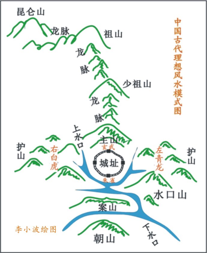 肇庆市玉带缠腰的风水宝地,肇庆地理风水