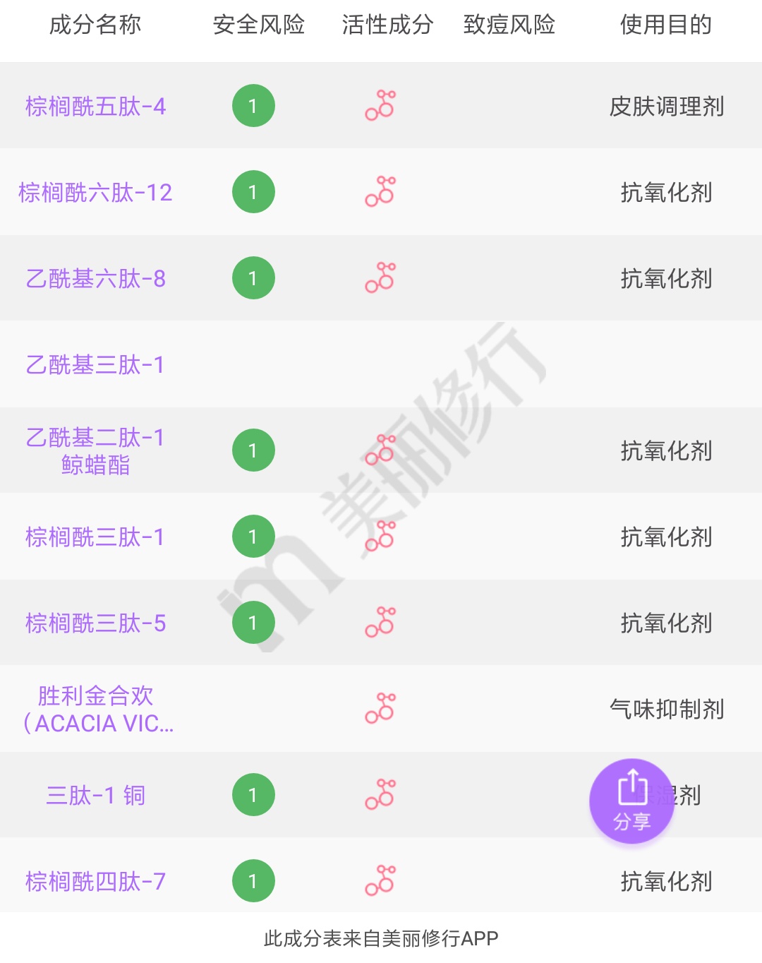 用着眼霜熬着最贵的夜,用眼霜熬最晚的夜