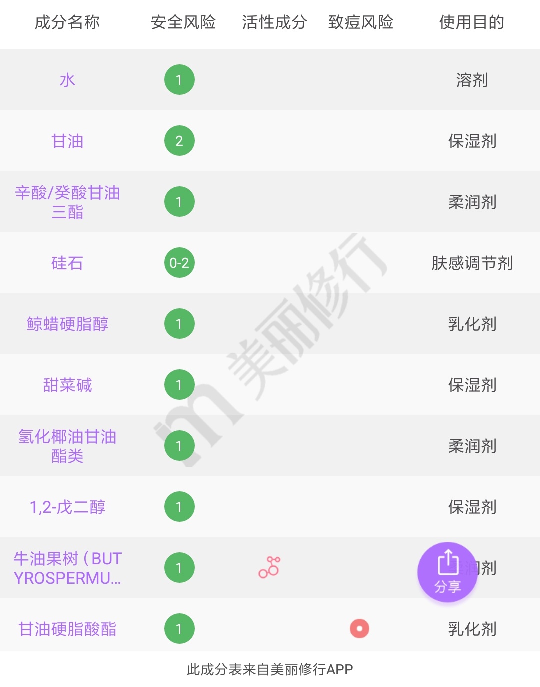 用着眼霜熬着最贵的夜,用眼霜熬最晚的夜