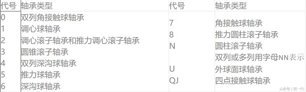电机轴承型号对照,新旧轴承型号对照查询