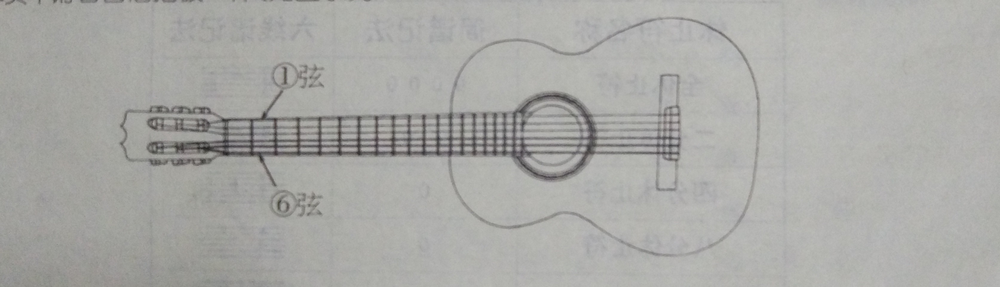 你还在为不会弹吉他找理由吗,你还在为吉他和弦转位而苦恼吗