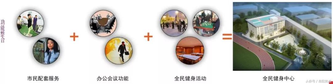 阜阳建体育中心规划,阜阳新增健身中心