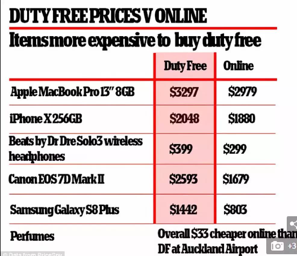 欧洲机场免税店,巴黎机场免税店可以优惠多少