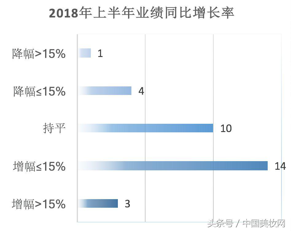 这32家河南CS连锁店，最想引进的品类是什么？