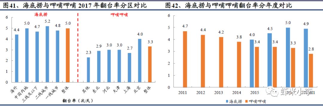 火锅行业发展报告,火锅行业数据分析报告