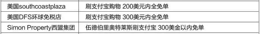 支付宝锦鲤信小呆清单有多少实物,信小呆免费旅行清单