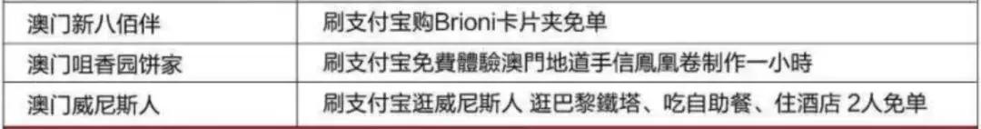 支付宝锦鲤信小呆清单有多少实物,信小呆免费旅行清单