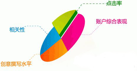 直通车降低ppc技巧,怎么降低拼多多直通车花费