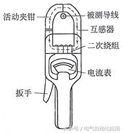 数字钳形电流表万用表使用方法,万用表钳形电流表使用方法