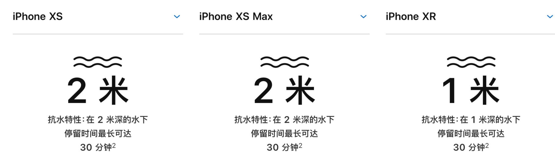 iphonexsmax进水怎么办,苹果xsmax防不防水