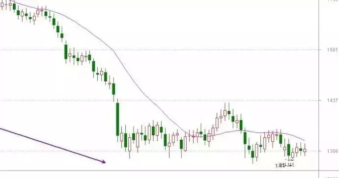 用数据说话a股的上涨和回调空间,用数据说话是否合乎逻辑