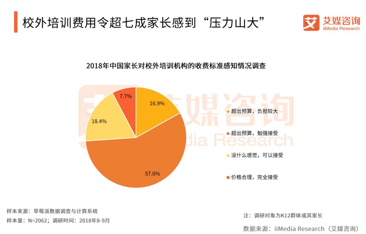 校外培训乱象频发家长该怎么办,校外培训机构大整顿真实原因