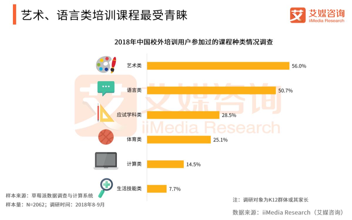 校外培训乱象频发家长该怎么办,校外培训机构大整顿真实原因