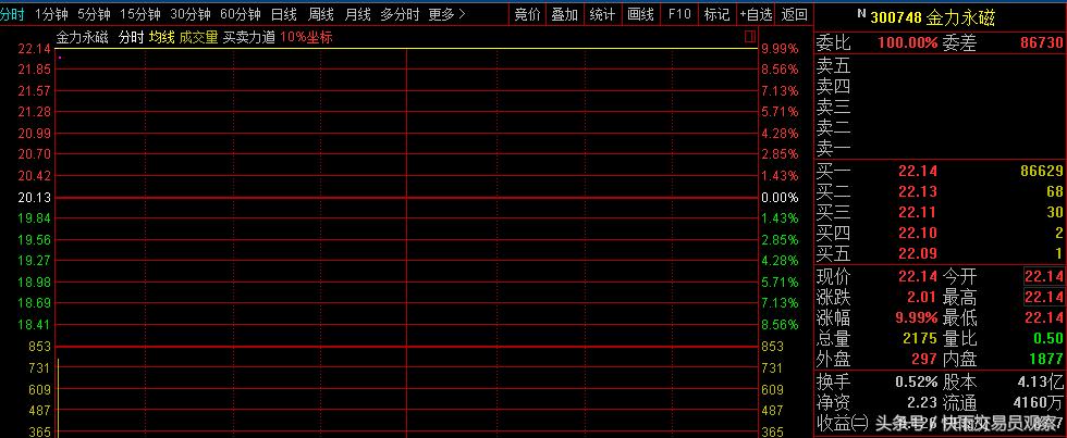 a股最奇葩股票,a股中最奇葩的股票走势
