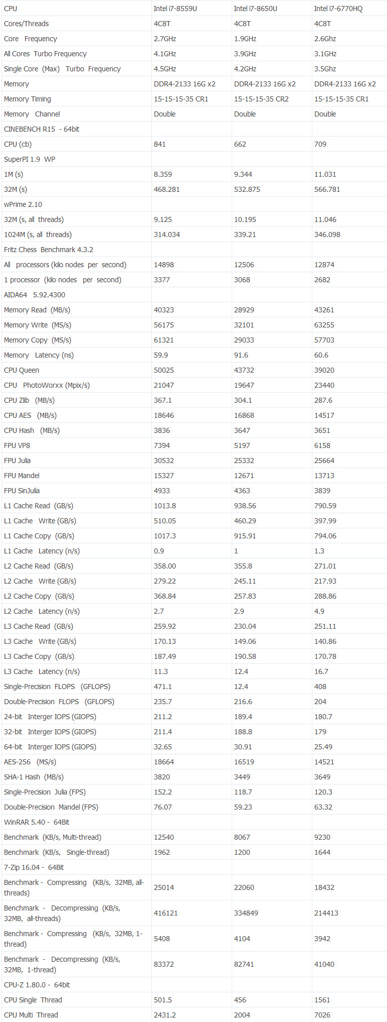 intelnuc8i3测评,英特尔nuci78代