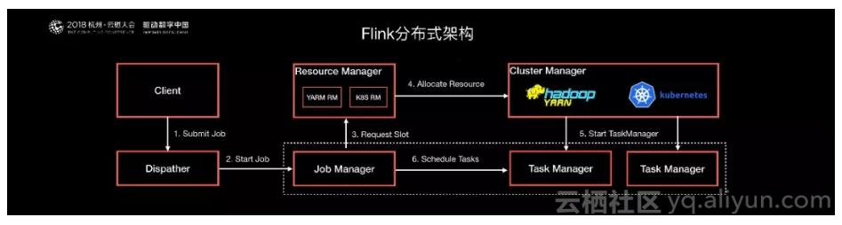 阿里巴巴为什么选择apacheflink,阿里巴巴为什么买高德
