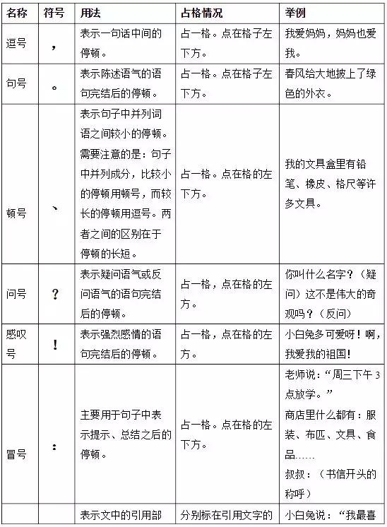 教一年级孩子标点符号的用法视频,标点符号正确使用顺口溜一年级