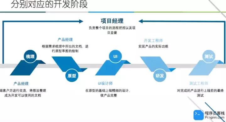 如何才能创业,如何才能创业开公司