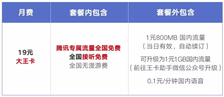 腾讯大王卡19元收费明细,腾讯大王卡2.0专属流量