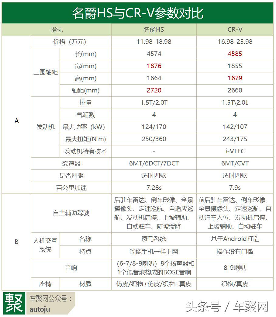 名爵hs11万落地,10万以内suv名爵zs