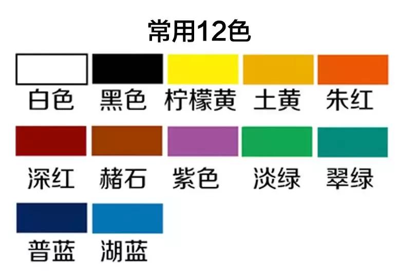 推荐一下自己常用的绘画工具,初学者必备绘画工具