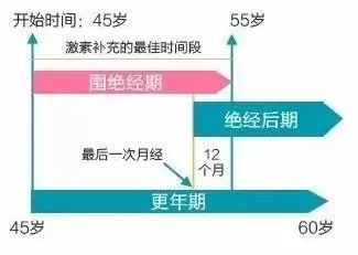 更年期潮热气短心慌中医辨证,更年期这道坎