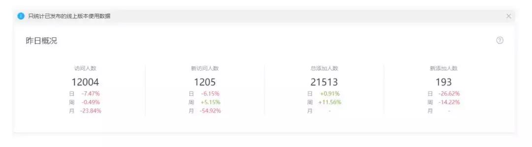 小程序商城一年能赚多少钱,你的小程序