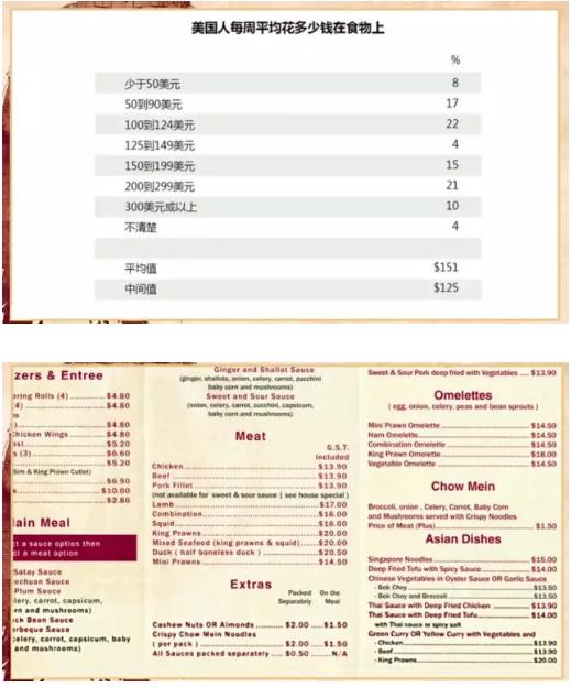 美国人民的真实生活,美国穷人真实生活的纪录片