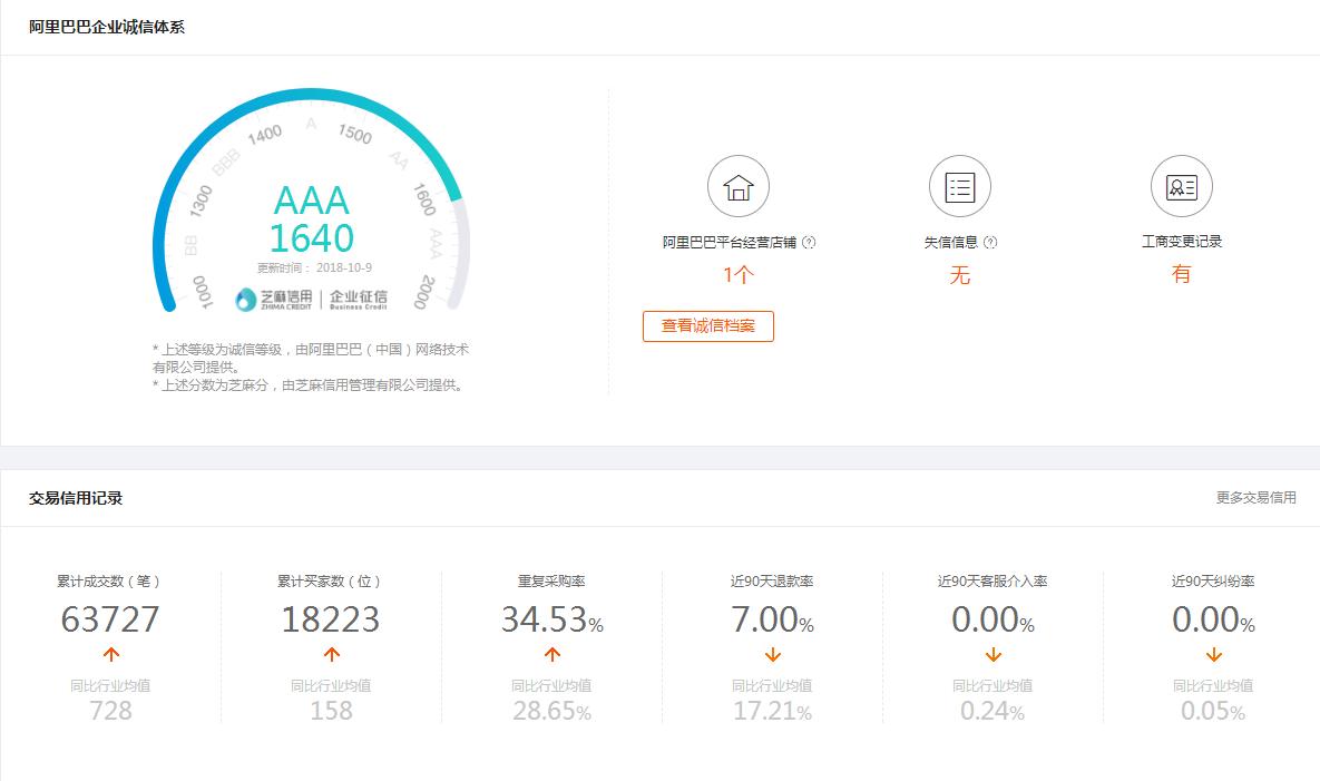 据说,看了这篇文章的人都拿到了一手好货!