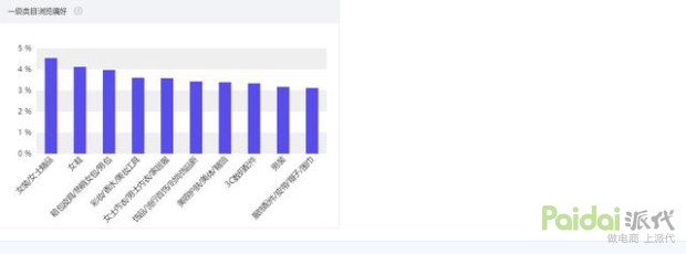 淘宝没有流量怎么去操作提升流量,淘宝天猫店铺怎么运营才能有流量
