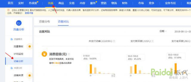 淘宝没有流量怎么去操作提升流量,淘宝天猫店铺怎么运营才能有流量