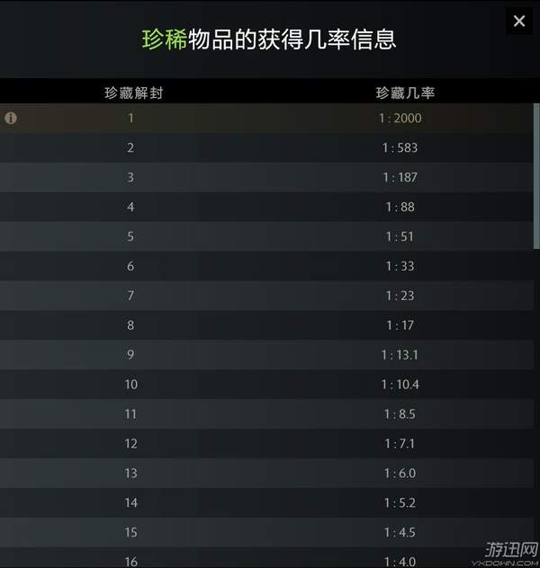 dota2迎霜节开箱概率,v社最新消息dota2