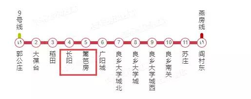 踩盘后楼盘火爆文案,踩盘房山
