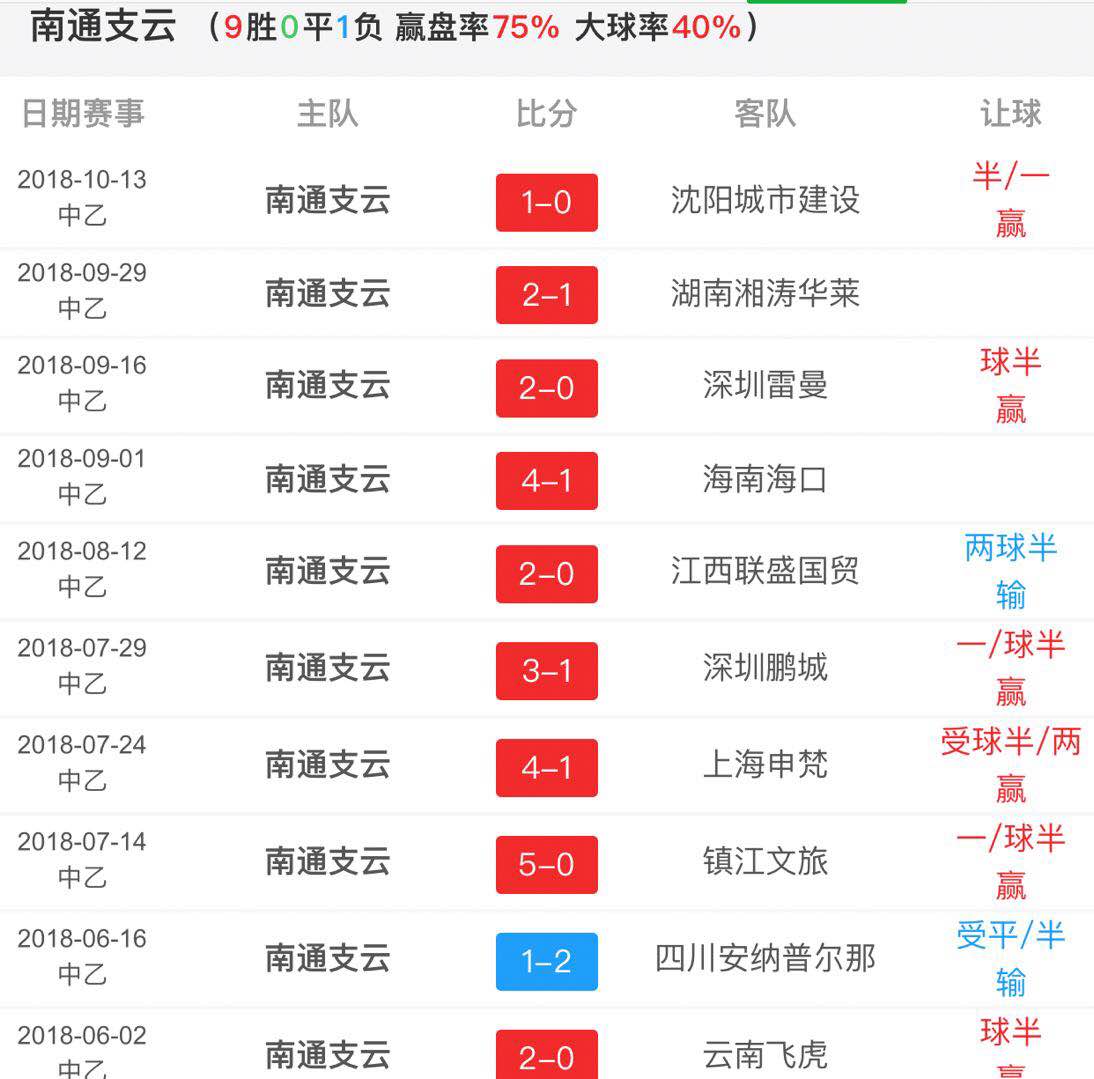最新大秦之水主场比赛,陕西大秦之水vs南通支云